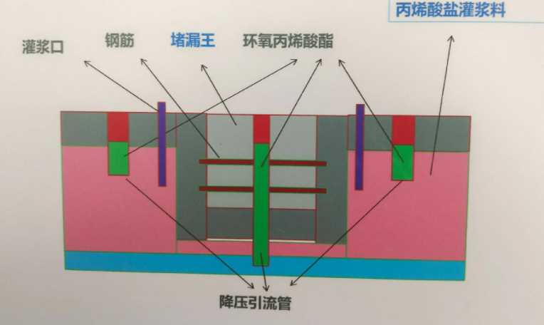 焦作山阳区防水堵漏工程设计