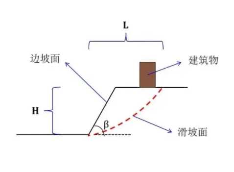 焦作山阳区边坡工程设计